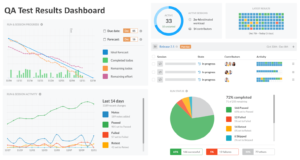 website Qa testing results dashboard